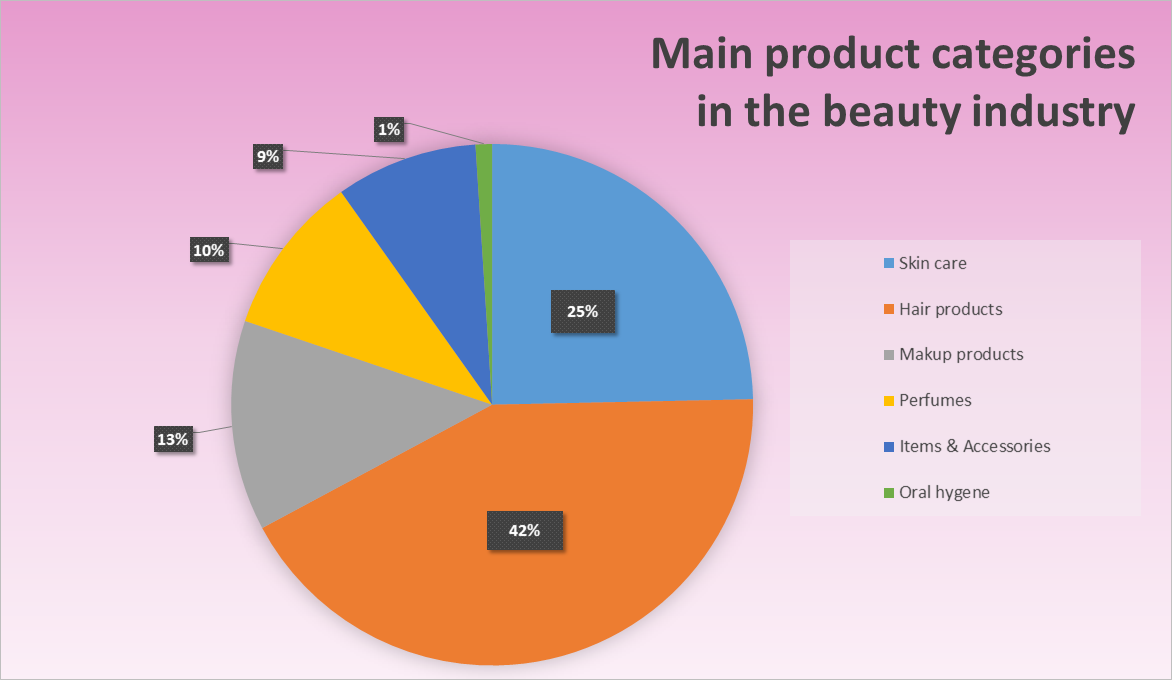 Venera-Cosmetics-chart