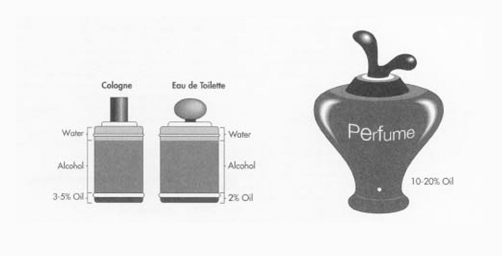 How-Are-Fragrances-Made-CREDIT-TO-madehow-com-2
